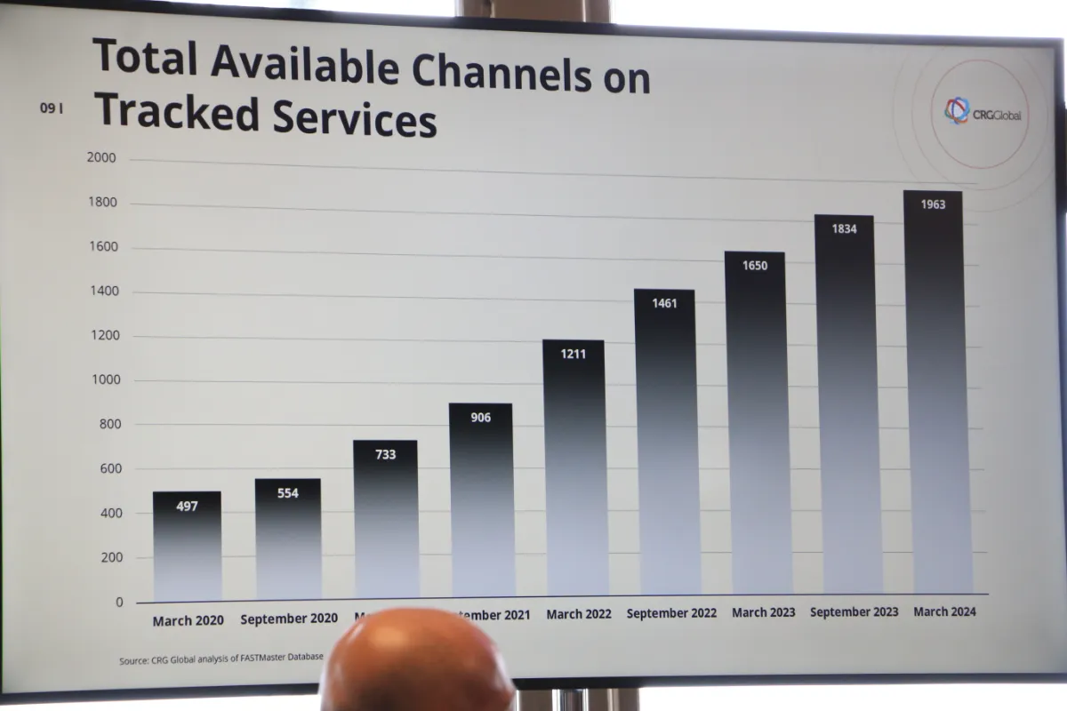 Data showing the domestic FAST channel market, as released by CPG Global at the TV of Tomorrow Show in March 2024. (Photo by Matthew Keys for The Desk)