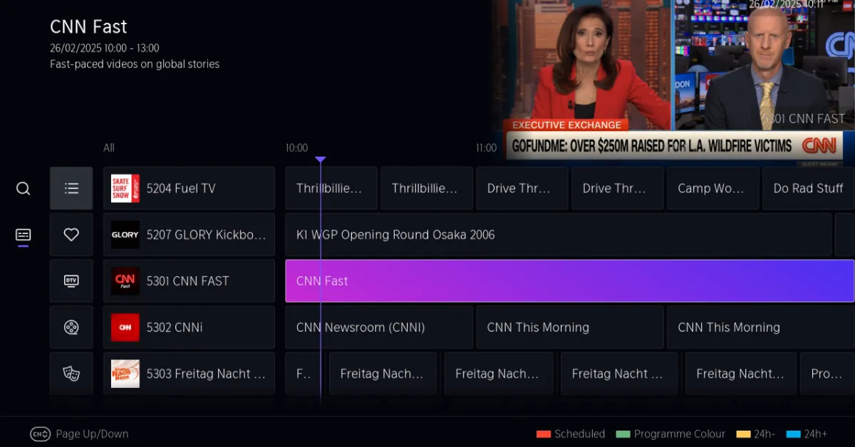 CNN Ends April With Strong Performance Among Cable News Networks