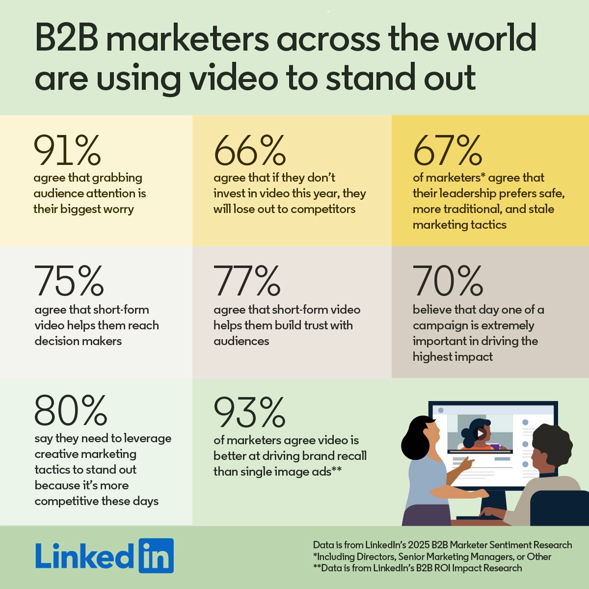 story only linkedin ctv ads infographic 05 2025 webp td