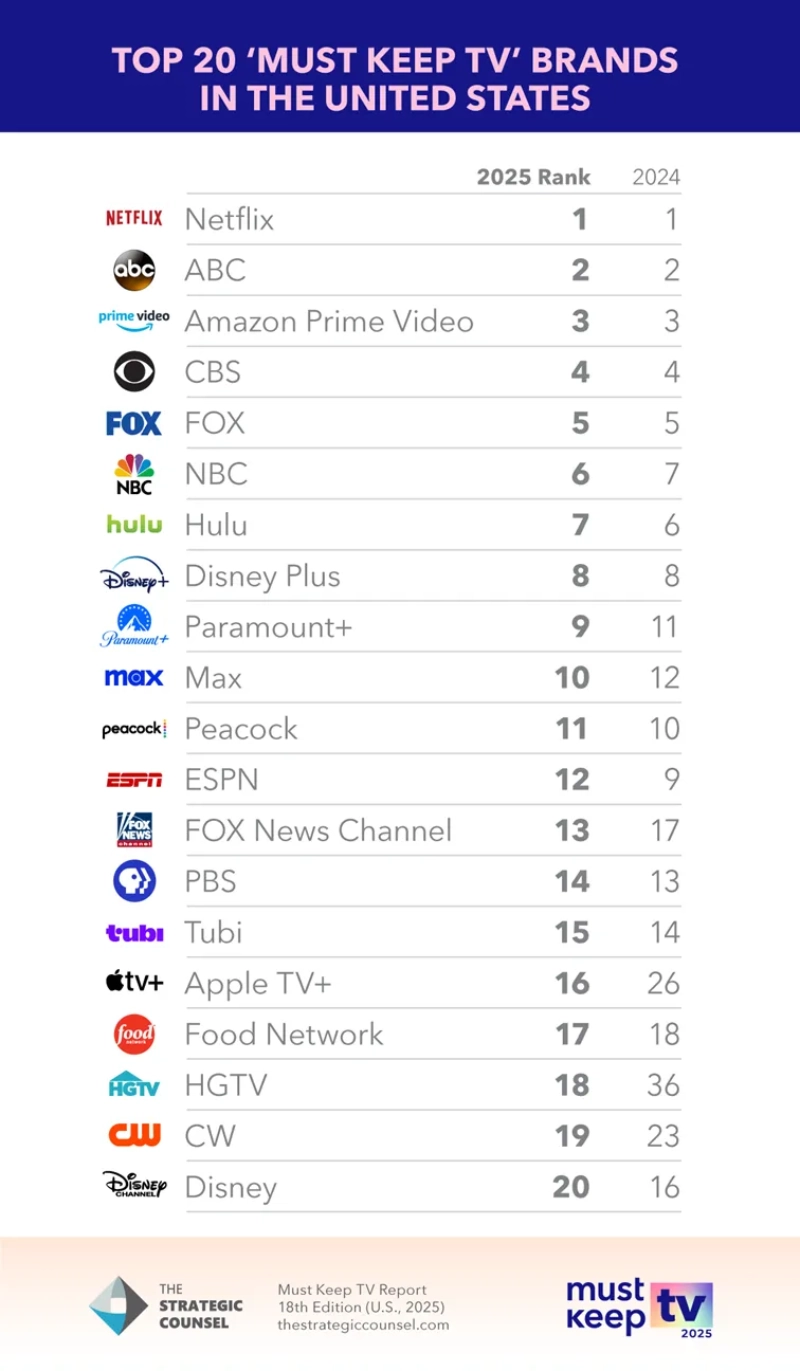 (Chart courtesy Strategic Counsel)