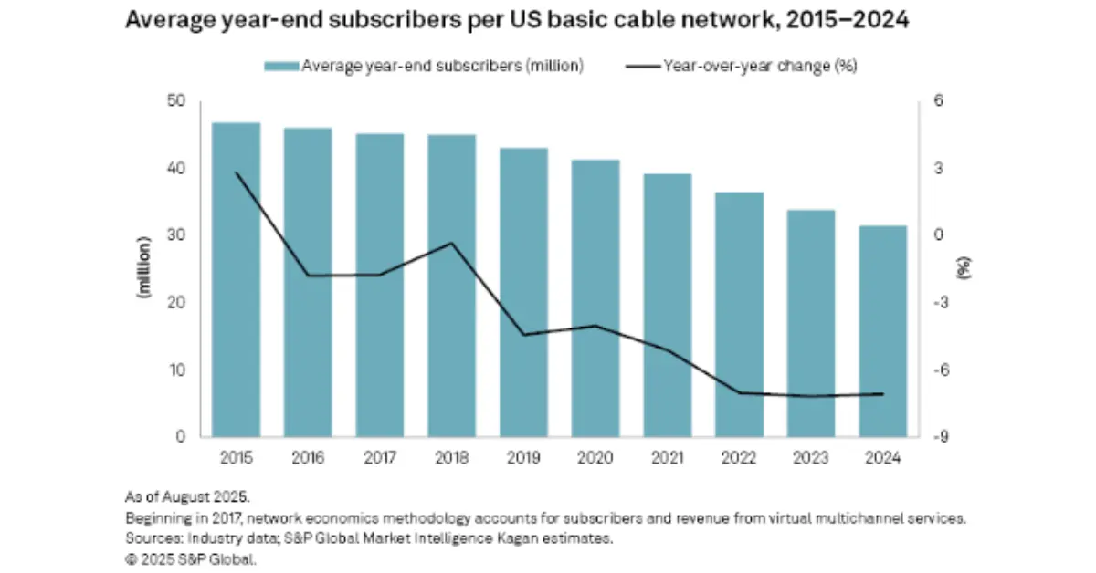 (Chart courtesy S&P Global Market Intelligence)