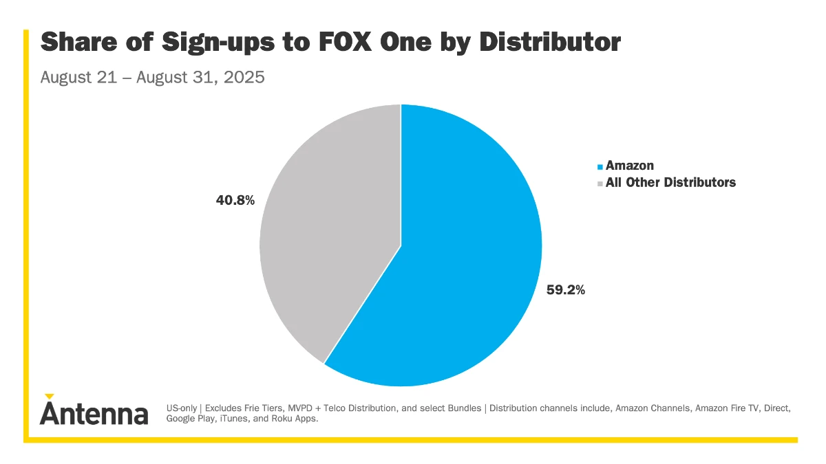 story only antenna fox one amazon webp td