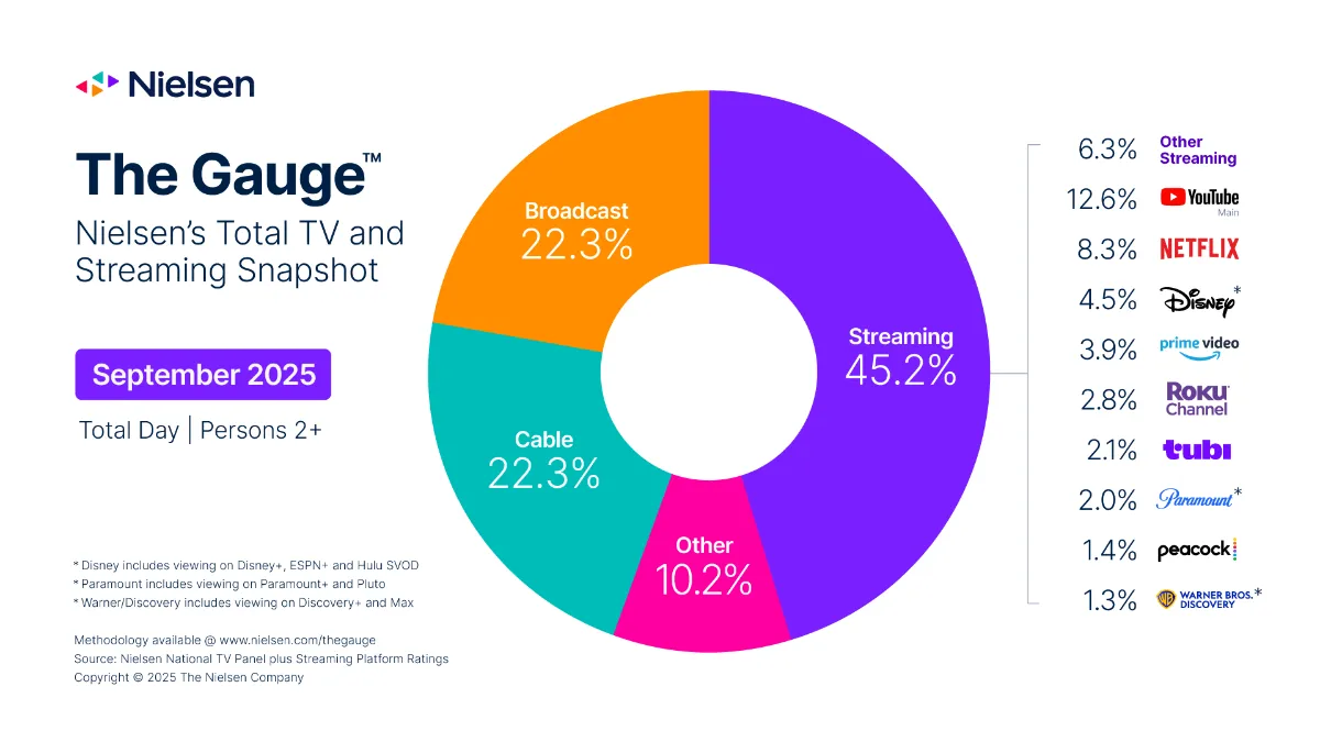 blank nielsen the gauge september 2025 webp td