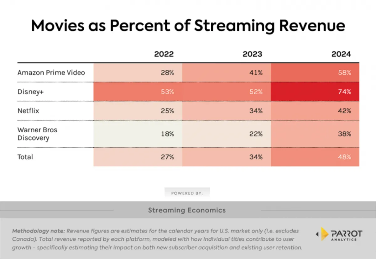 blank parrot analytics movies webp td