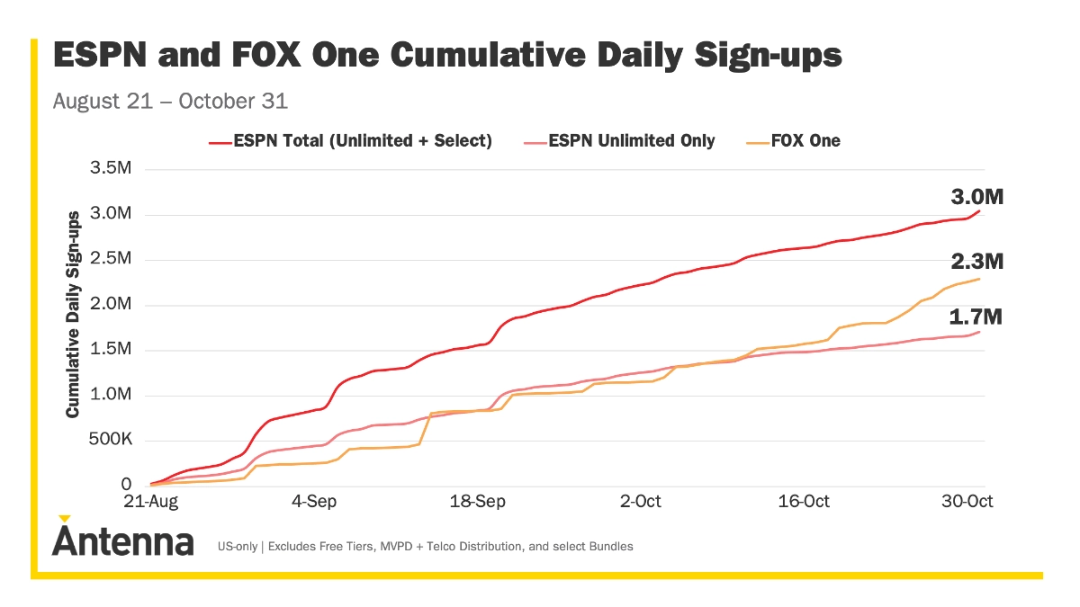 story only antenna espn unlimited fox one sign ups webp td