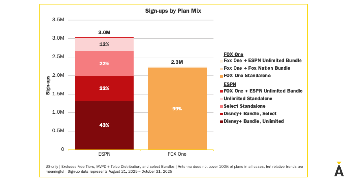 story only chart espn sign up mix antenna q3 2025 webp td