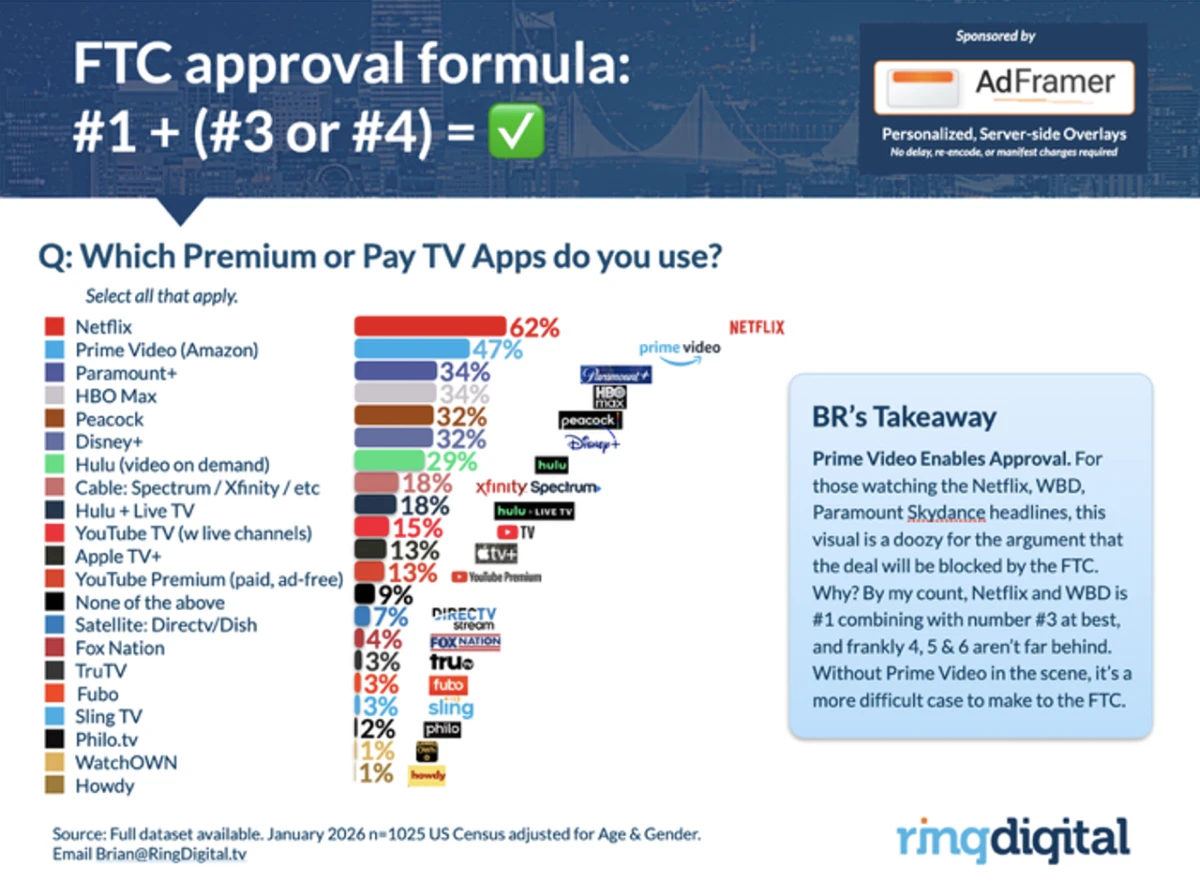 story only fotl slide brian ring webp td