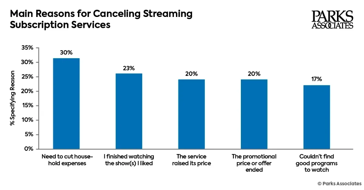 blank parks associates streaming churn webp td