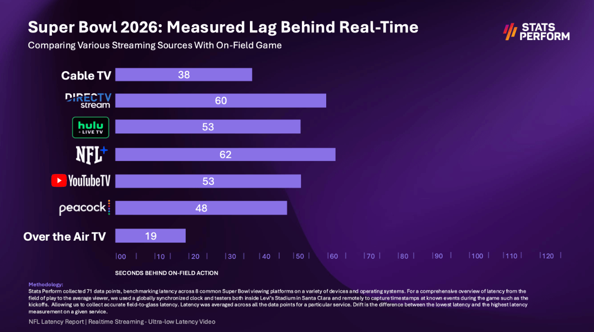 (Chart courtesy Stats Perform)