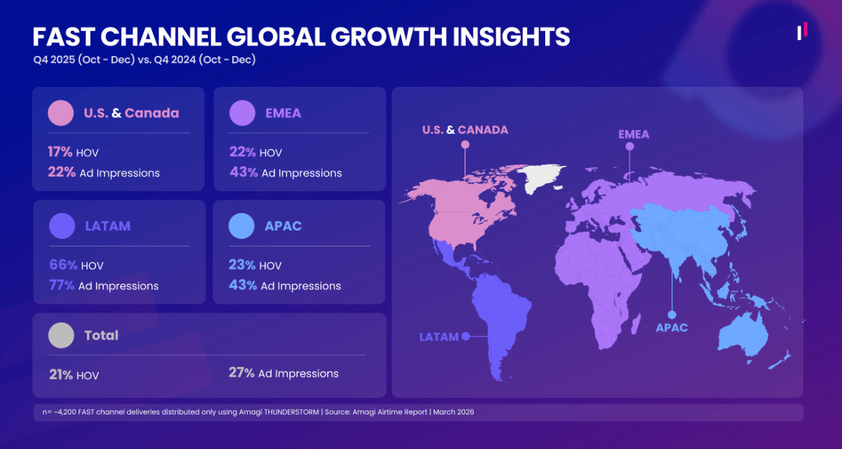 story only amagi report march 2026 webp td