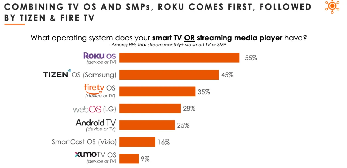 (Chart courtesy Hub Entertainment Research, Graphic by The Desk)