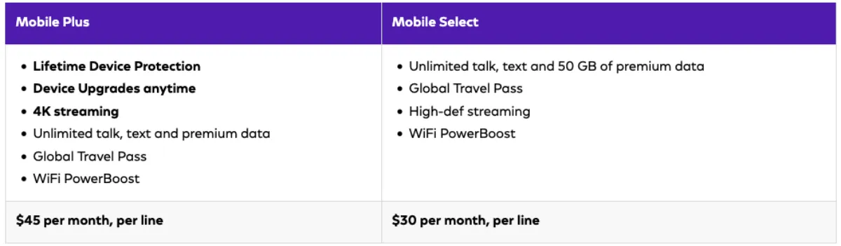 (Chart courtesy Comcast)