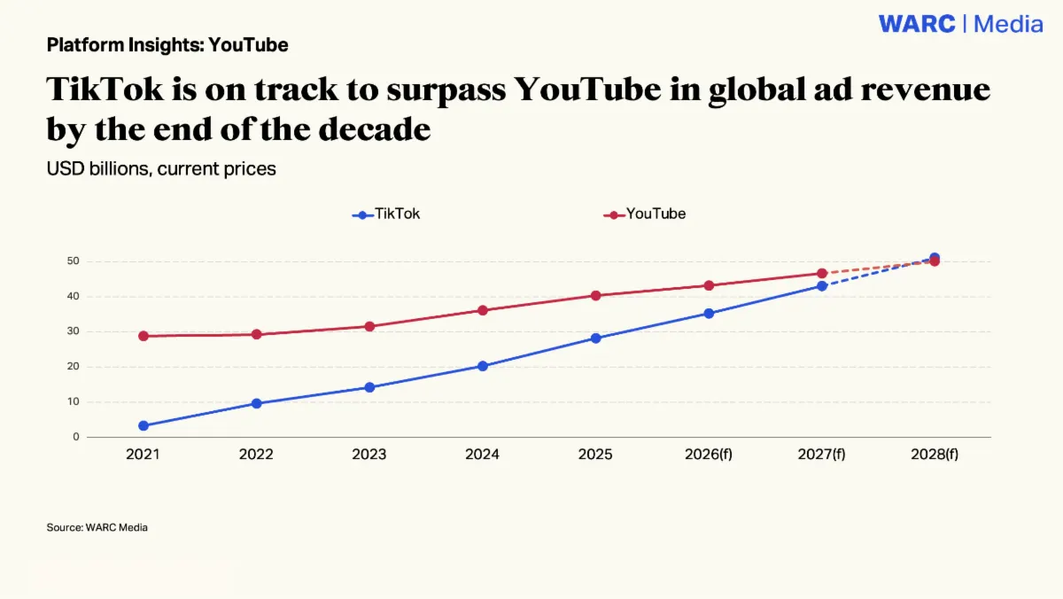 BLANK TikTok YouTube WARC Media Projection WEBP TD blank tiktok youtube warc media projection webp td