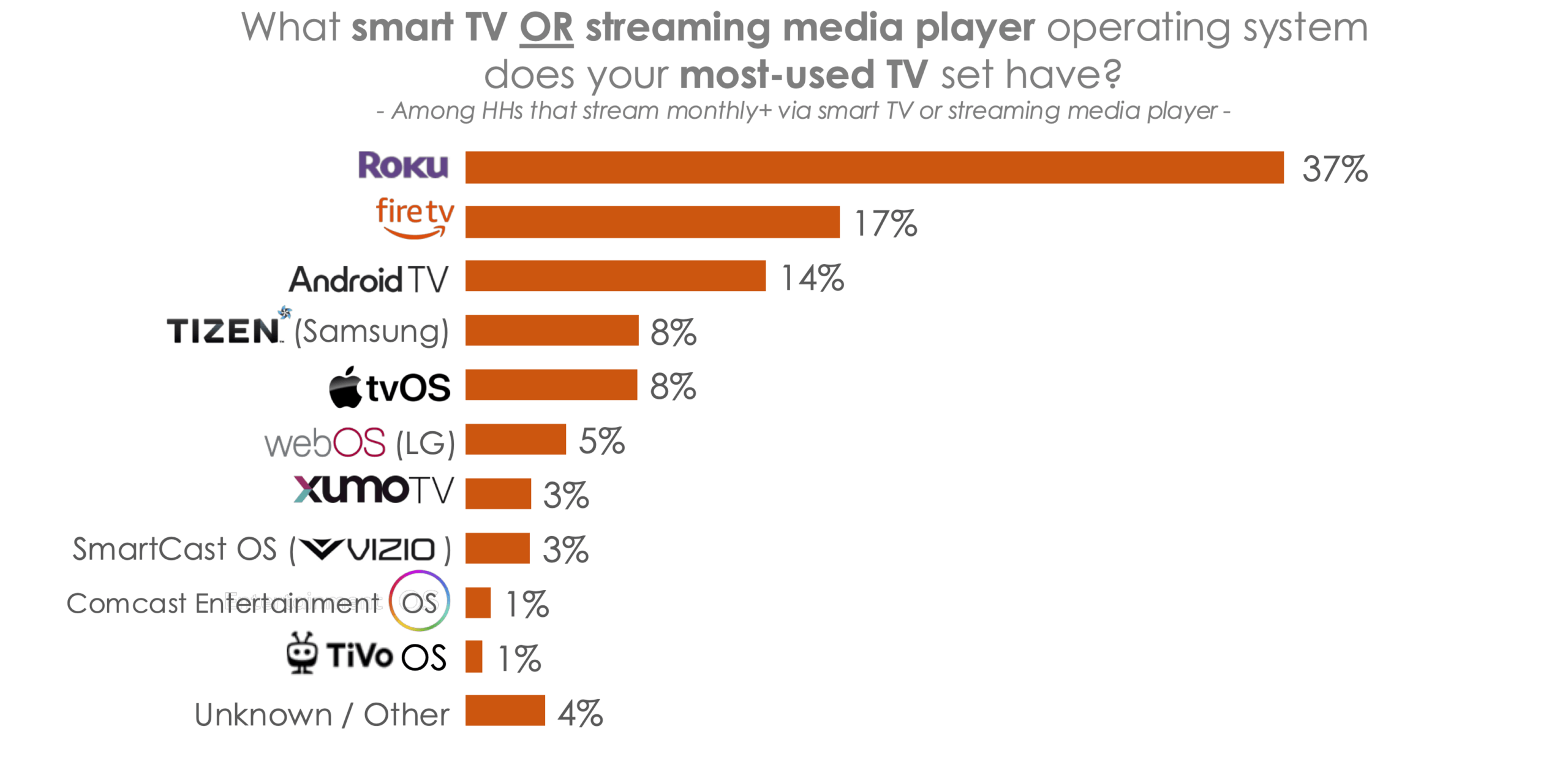 STORY ONLY Hub Entertainment Research Chart