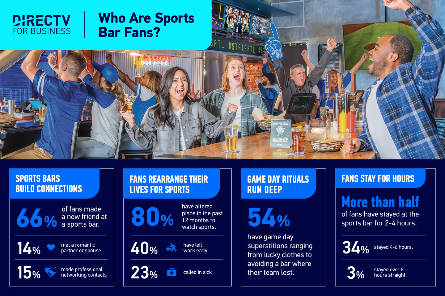 STORY ONLY DIRECTV for Business Sports Bar Survey PNG TD (Chart courtesy DIRECTV for Business)