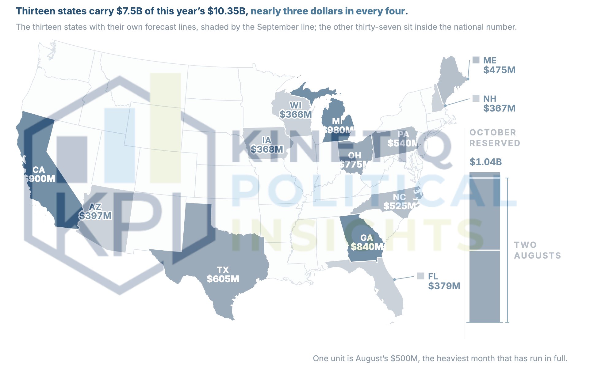 STORY ONLY GRAPHIC KPI Political Ad Spend PNG TD (Chart courtesy KPI, Graphic edited by The Desk)