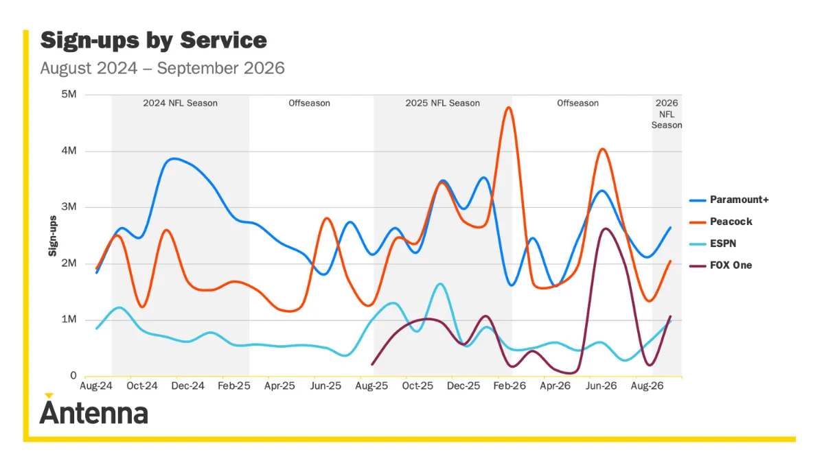 (Chart courtesy Antenna, Graphic by The Desk)