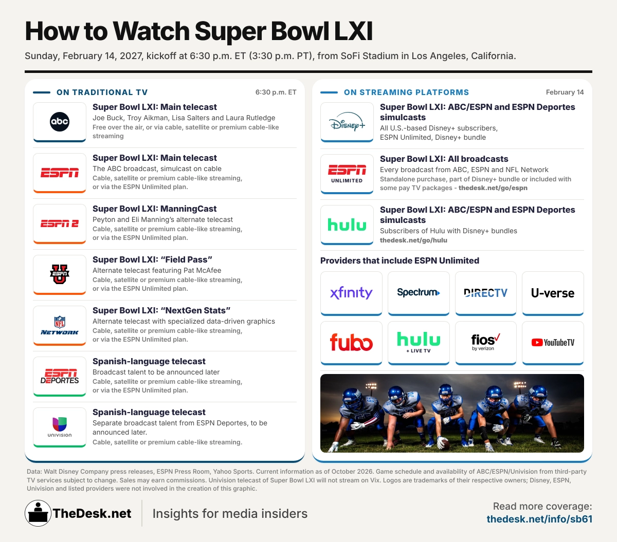 Super Bowl LXI will be widely available on broadcast, cable and premium streaming platforms, including ESPN Unlimited. (Infographic by Matthew Keys for The Desk)