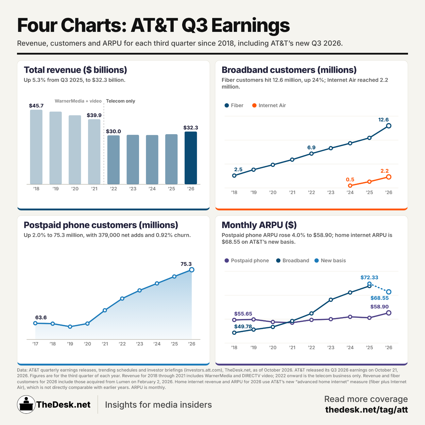 (Infographic by Matthew Keys for The Desk)