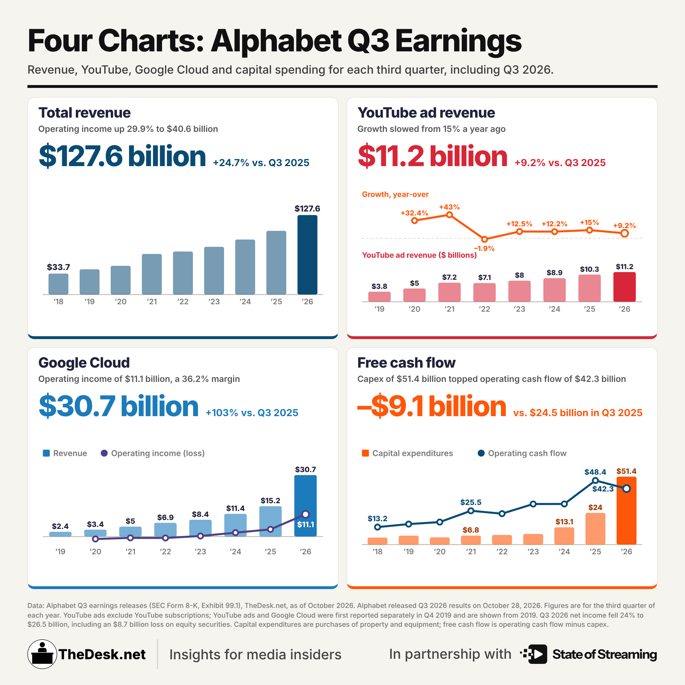 (Infographic by Matthew Keys for The Desk and State of Streaming)