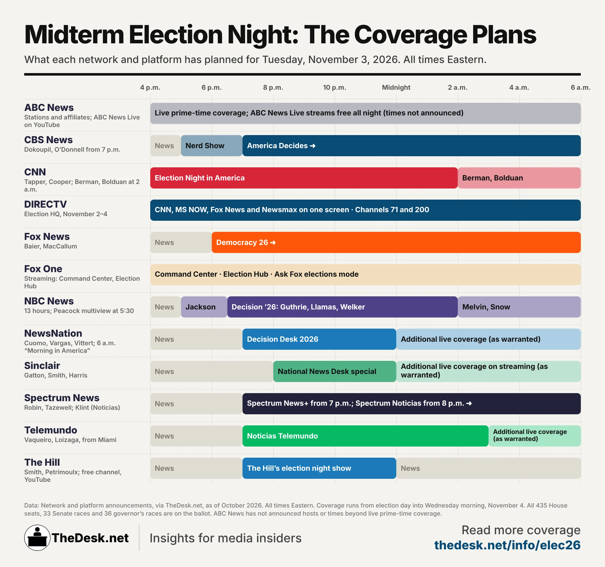 (Infographic by Matthew Keys for The Desk, information from network press releases and other public sources, programming and times are subject to change)
