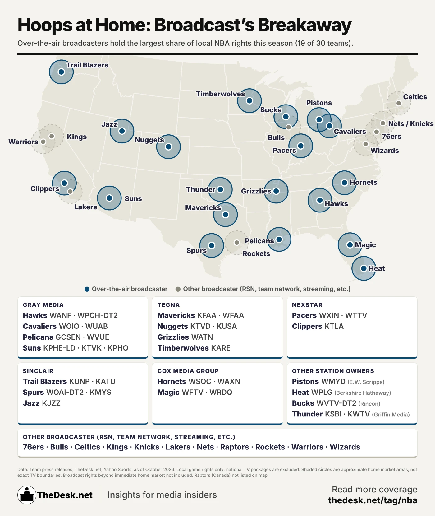 STORY ONLY INFOG Hoops at Home Broadcast NBA Rights WEBP TD (Infographic by Matthew Keys for The Desk)
