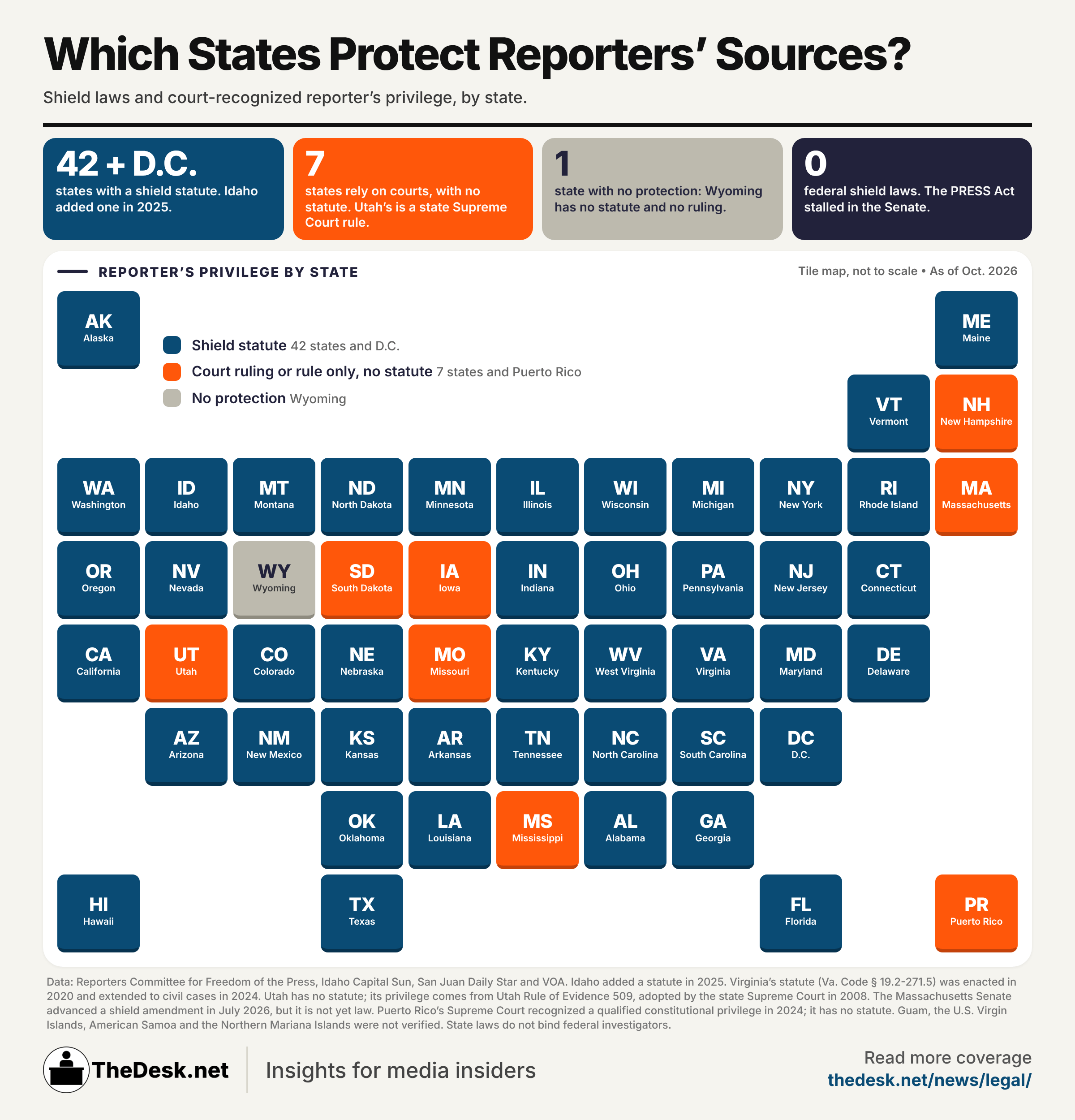 STORY ONLY INFOG Press Freedom PNG TD A state-by-state breakdown of states that recognize reporter privilege, either through a firm law or legal precedent. Federal law does not protect reporters from disclosing their sources. (Infographic by Matthew Keys for The Desk)