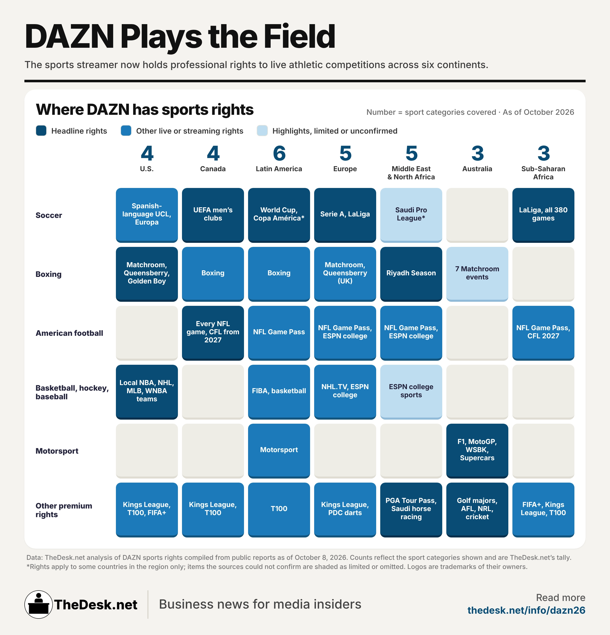 STORY ONLY INFOGRAPHIC DAZN Global Sports Rights 10-2026 WEBP TD A breakdown of premium sports rights held by streamer DAZN throughout the world. (Infographic by Matthew Keys for The Desk)