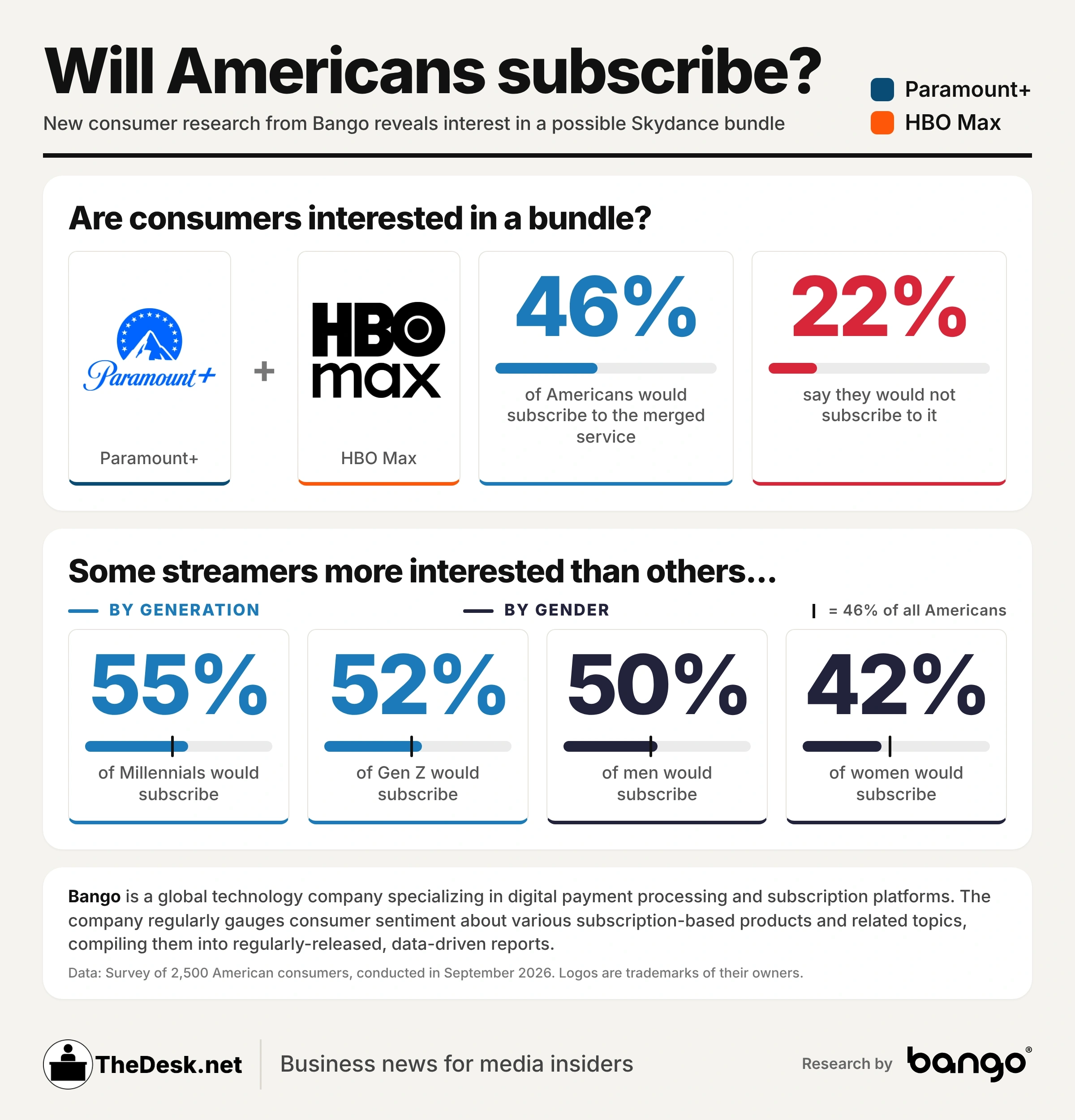 STORY ONLY Infographic Bango Skydance Bundle v2 WEBP TD (Infographic by Matthew Keys for The Desk)