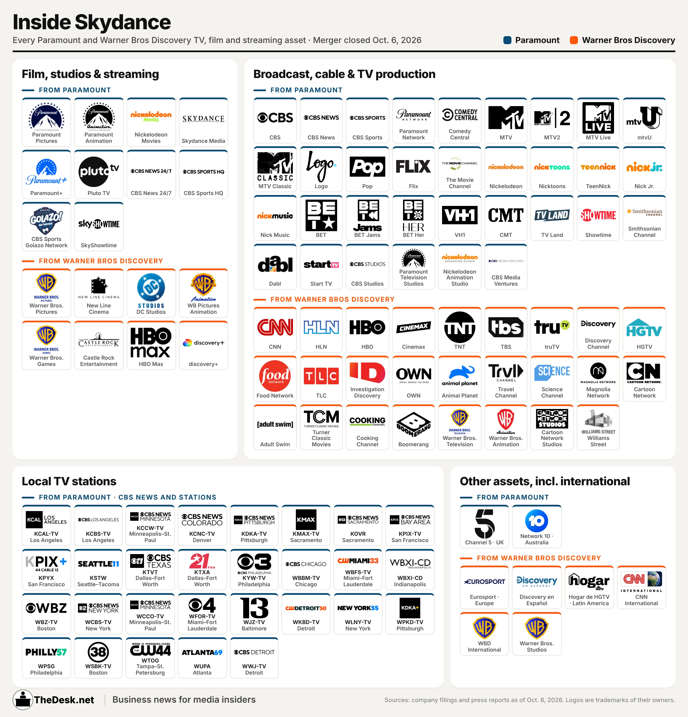 STORY ONLY Infographic Skydance Paramount Warner v2 WEBP TD A list of business units owned by Skydance, including Paramount and Warner Bros Discovery assets.